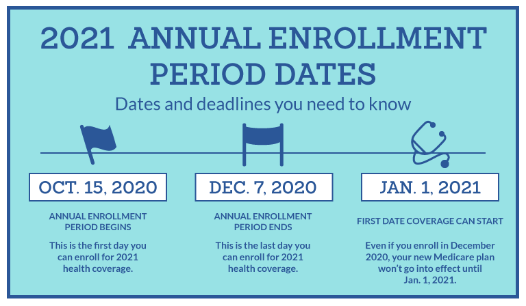 2021 Annual Enrollment Period Dates